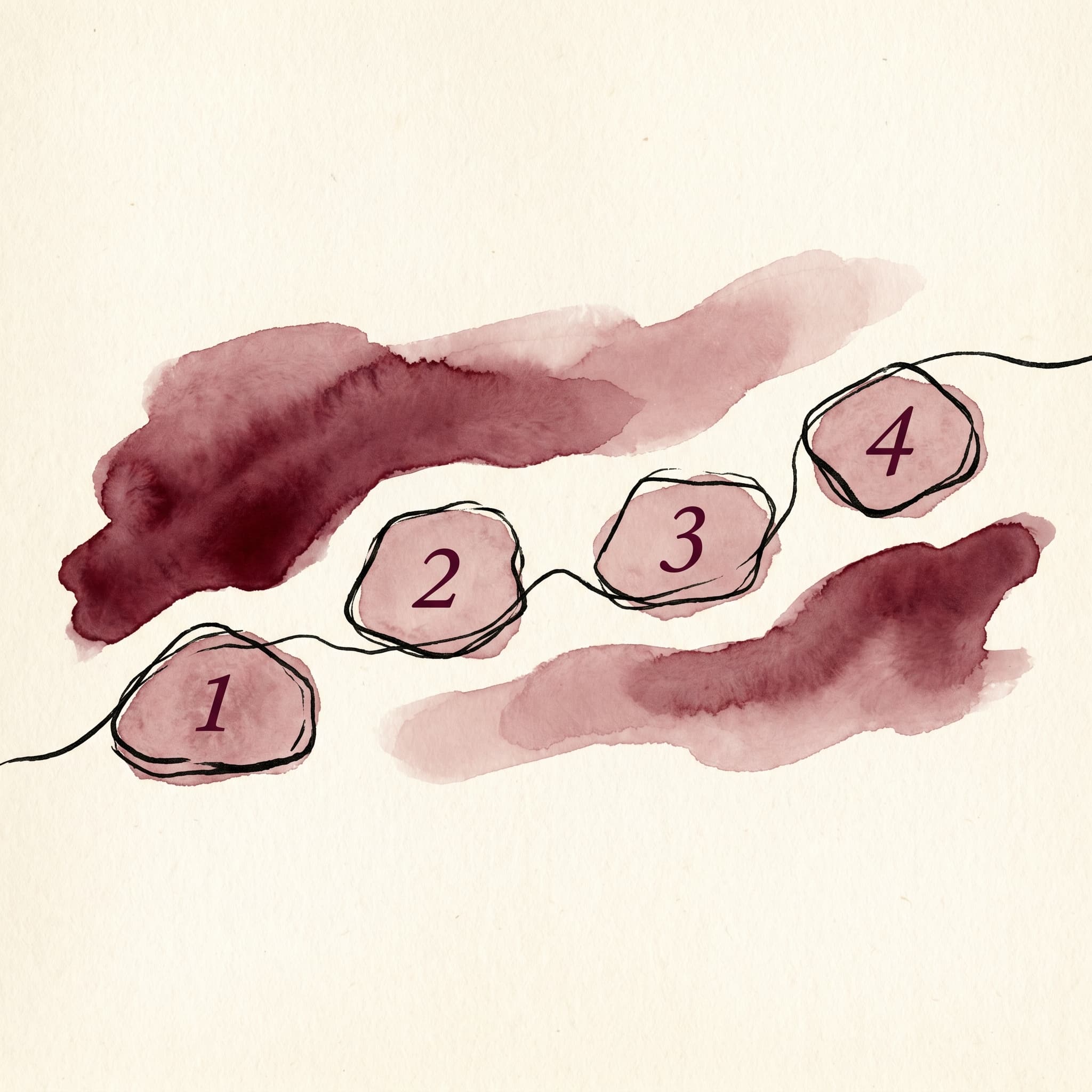 A hand-drawn editorial watercolor diagram on cream paper showing four small numbered dusty-rose watercolor stones laid as stepping stones across a soft merlot stream, connected by a thin ink line — the abstract metaphor for the four steps of the translation technique.